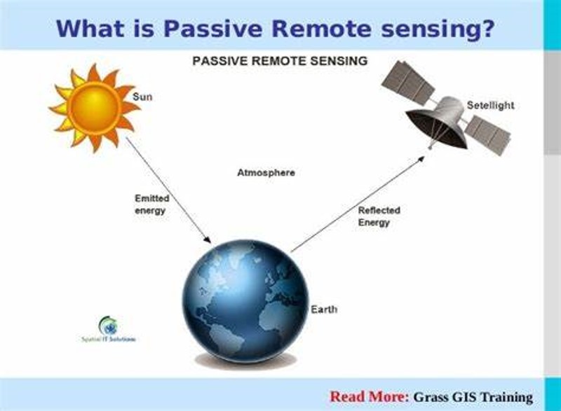 Passive Remote sensing