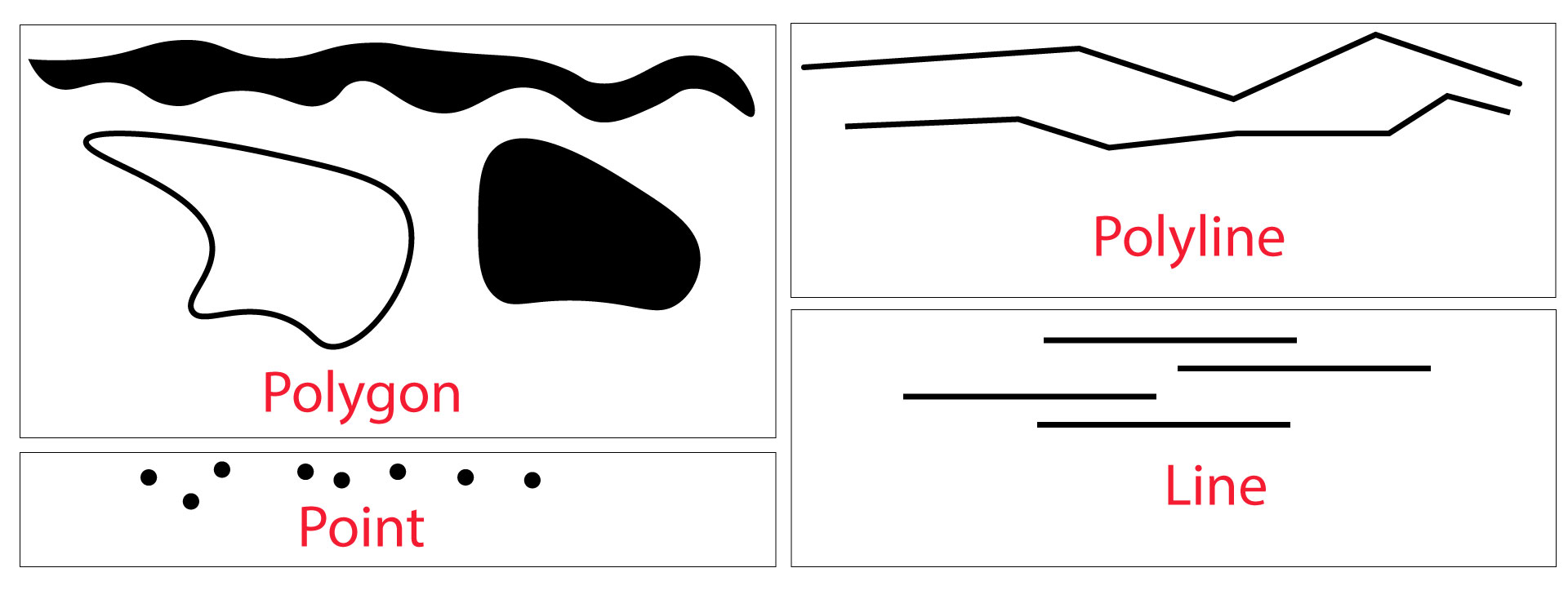 Class 8 - GIS data type and vector data in GEE - Intro to programming